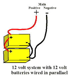 how to connect batteries in series and parallel to get the right system  voltage and amperage capacity.  Wiring Diagram For Two 12 Volt Batteries In Series    SolarRay