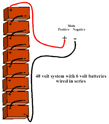 48v Battery Bank Wiring Diagram - QUENTINSPEAKS